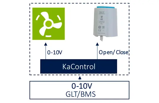 KaControl control option with external 0-10 V control